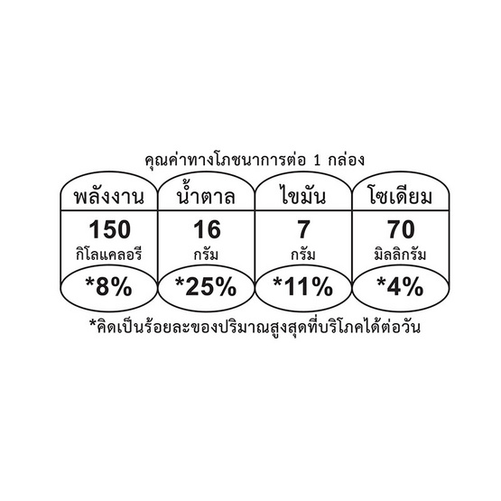 หนองโพ นมUHT รสหวาน 180 มล. (ยกลัง 36 กล่อง)