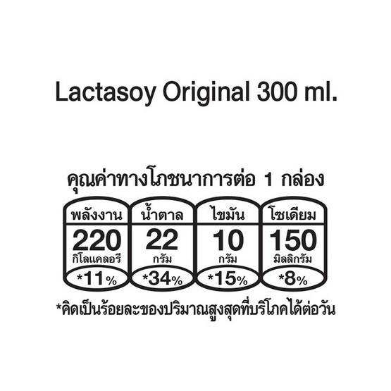 แลคตาซอย นมถั่วเหลือง UHT รสออริจินัล 300 มล. (ยกลัง 36 กล่อง)