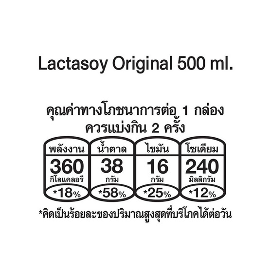 แลคตาซอย นมถั่วเหลือง UHT รสออริจินัล 500 มล. (ยกลัง 12 กล่อง)