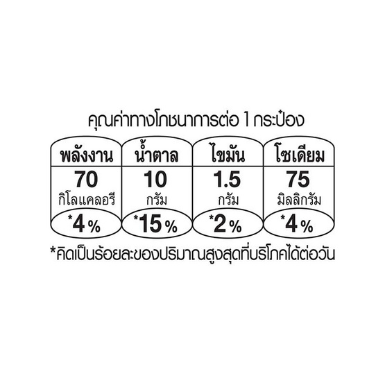 ตราหมีโกลด์ โกจิเบอร์รี่ 140มล. (ยกลัง 24 กระป๋อง)