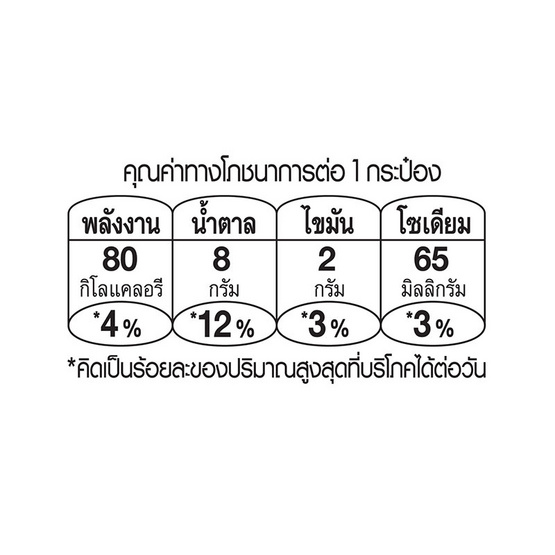 ตราหมีโกลด์ ชาขาว 140 มล. (ยกลัง 24 กระป๋อง)
