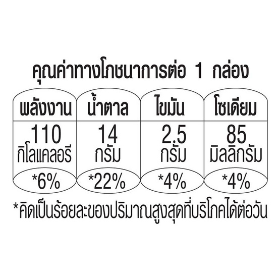 แอนลีน แอคติฟิต 3 นมยูเอชที รสชาขาว 180 มล.  (ยกลัง 48 กล่อง)