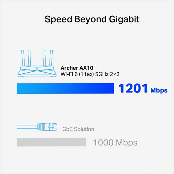 TP-Link Wi-Fi เราเตอร์ Archer AX10 AX1500 Wi-Fi 6 Router