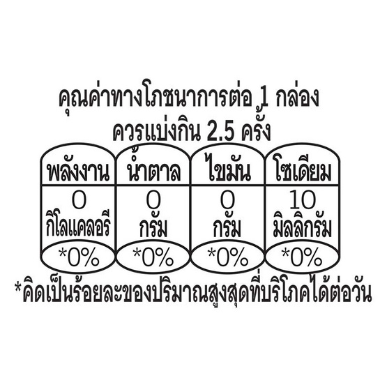 ดอยคำ น้ำเก็กฮวยและคาโมไมล์ สูตรไม่เติมน้ำตาล 500 มล. (ยกลัง 12 กล่อง)