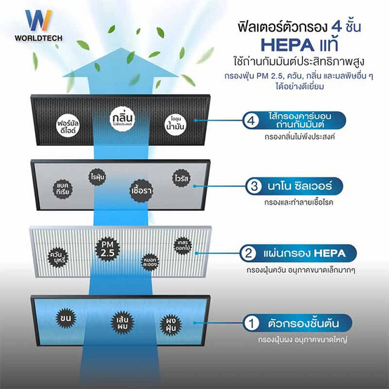 Worldtech เครื่องฟอกอากาศ ขนาด 30 - 40 ตร.ม รุ่น WT-P40