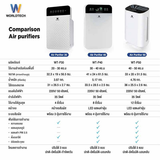 Worldtech เครื่องฟอกอากาศ ขนาด 30 - 40 ตร.ม รุ่น WT-P40