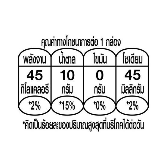 ยูนิฟเฟรช ดีไลท์ น้ำลิ้นจี่ผสมผักผลไม้รวม 40% 180 มล. (ยกลัง 36 กล่อง)