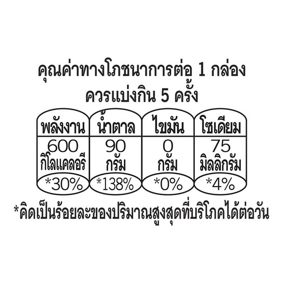 ดอยคำ น้ำเบอร์รีรวม 98% 1,000 มล.