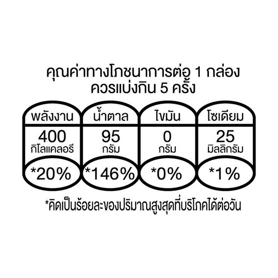 ยูนิฟ น้ำผักใบเขียวผสมผลไม้รวม 100% 1,000 มล.