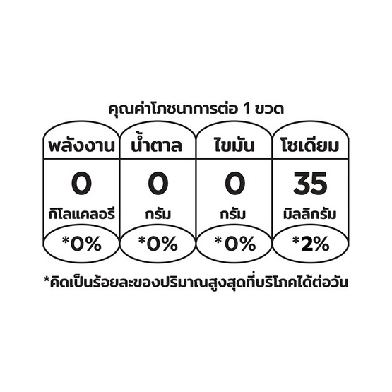 ดีอาร์ดริ้งค์ วิตามิน วอเตอร์ วิตามินบีและซี 500 มล. (แพ็ก 12 ขวด)