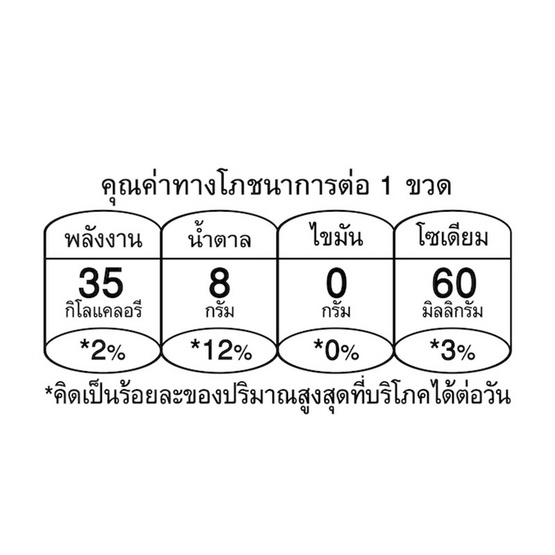 วิตอะเดย์ น้ำส้มเข้มข้น ผสมวิตามินซี 150 มล. (แพ็ก 10 ขวด) วิตอะเดย์ น้ำส้มเข้มข้น ผสมวิตามินซี 150 มล. (แพ็ก 10 ขวด)