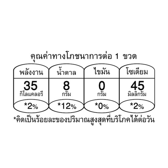 วิตอะเดย์ น้ำเบอร์รี่เข้มข้น ผสมวิตามินเอ 150 มล. (แพ็ก 10 ขวด)