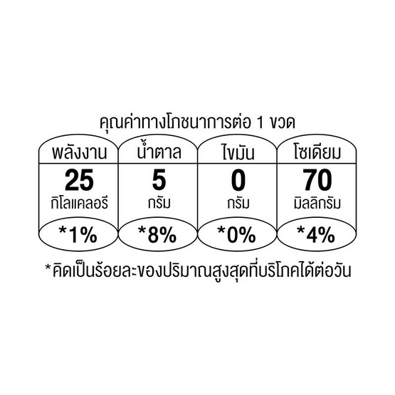 ดับเบิ้ลซี รสองุ่นแดงและองุ่นขาว 160 มล. (แพ็ก 10 ขวด)