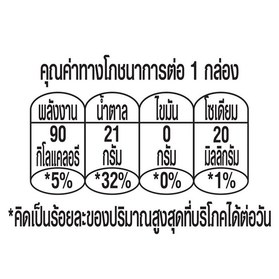 ทิปโก้ น้ำองุ่นแดง 200 มล. (แพ็ก 3 กล่อง)