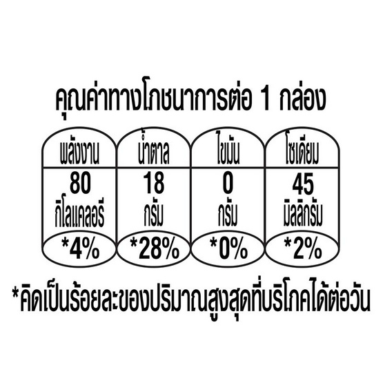 ทิปโก้ น้ำส้มสายน้ำผึ้ง 200 มล. (แพ็ก 3 กล่อง)