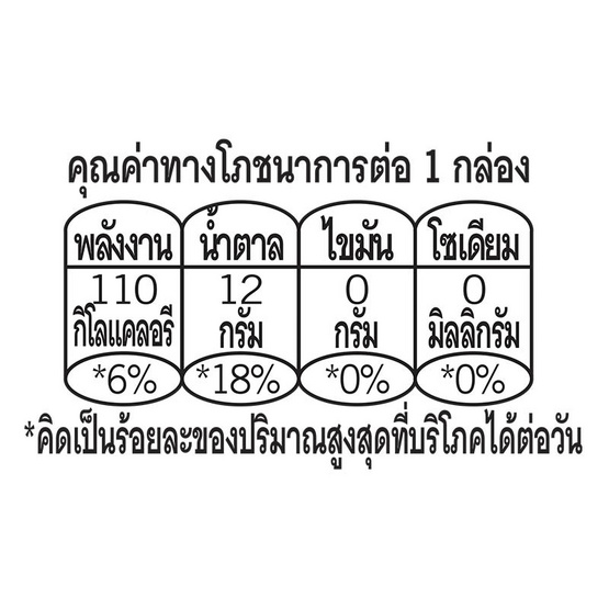 ดอยคำ สตรอว์เบอร์รี 98% 200 มล. (แพ็ก 4 กล่อง)