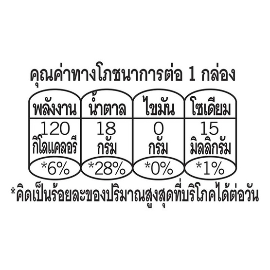 ดอยคำ น้ำเบอร์รีรวม 98% 200 มล. (แพ็ก 4 กล่อง)