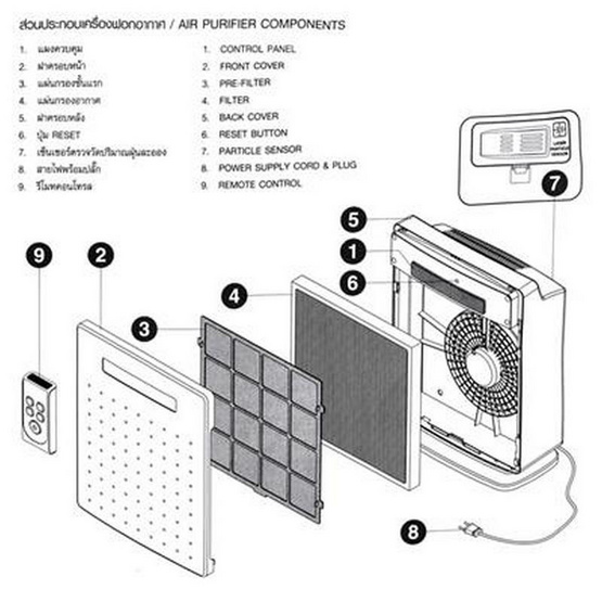 Hatari เครื่องฟอกอากาศ 32 ตรม. รุ่น AP12R1