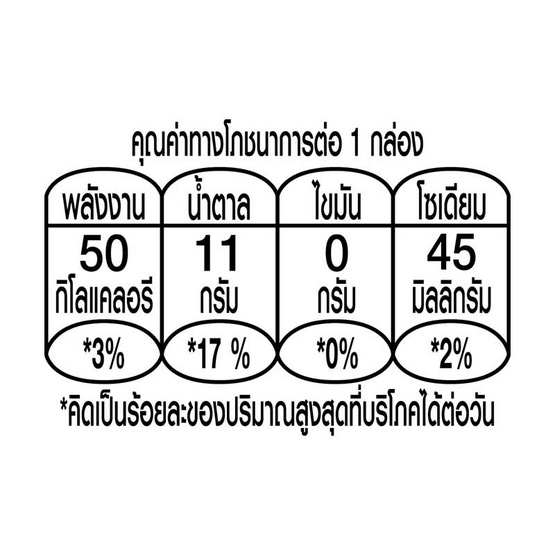 ยูนิฟเฟรช น้ำเบอร์รี่ผสมผลไม้รวม 40% 250 มล. (ยกลัง 24 กล่อง)