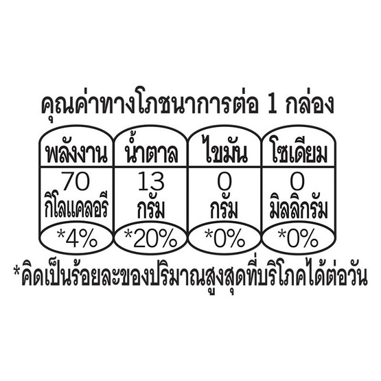 ดอยคำ น้ำเห็ดหลินจือผสมน้ำผึ้ง 200 มล. (แพ็ก 4 กล่อง)