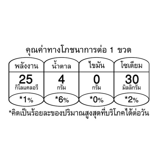 วิตอะเดย์ น้ำเลมอน ผสมวิตามินซี 100 มล. (แพ็ก 10 ขวด)