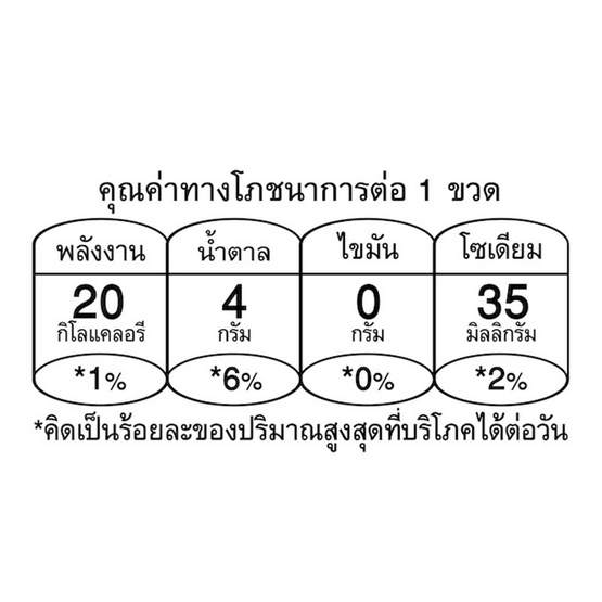 วิตอะเดย์ น้ำส้มเข้มข้น ผสมวิตามินซี 100 มล. (แพ็ก 10 ขวด)