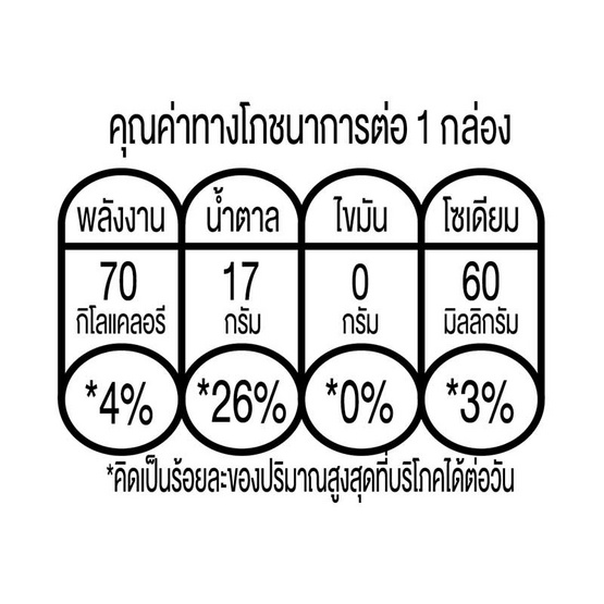 ยูนิฟ นํ้าแครอทผสมผักผลไม้รวม 100% ขนาด 200 มล. (แพ็ก 3 กล่อง)