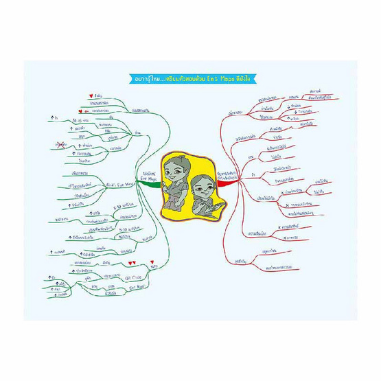 หนังสือ Ent Maps ภาษาไทย