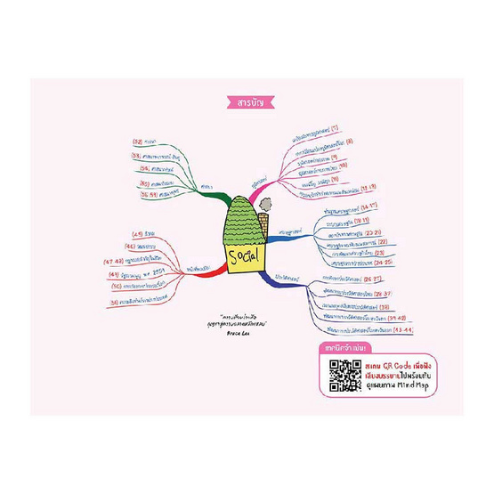 หนังสือ Ent Maps สังคม