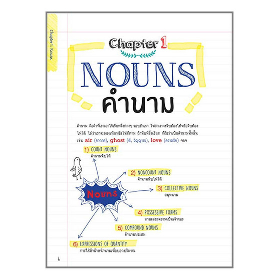 หนังสือ คัมภีร์ไวยากรณ์อังกฤษ พิชิตข้อสอบ