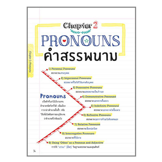 หนังสือ คัมภีร์ไวยากรณ์อังกฤษ พิชิตข้อสอบ