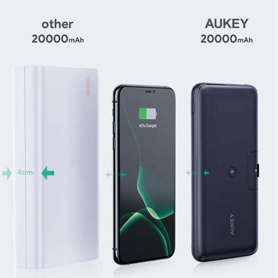 Aukey Power Bank 20,000 mAh รุ่น PB-WL03S