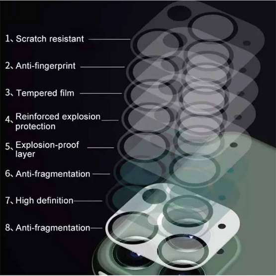 Gizmo Camera Lens 3D iPhone 12 Pro Max Glass Film 1pcs