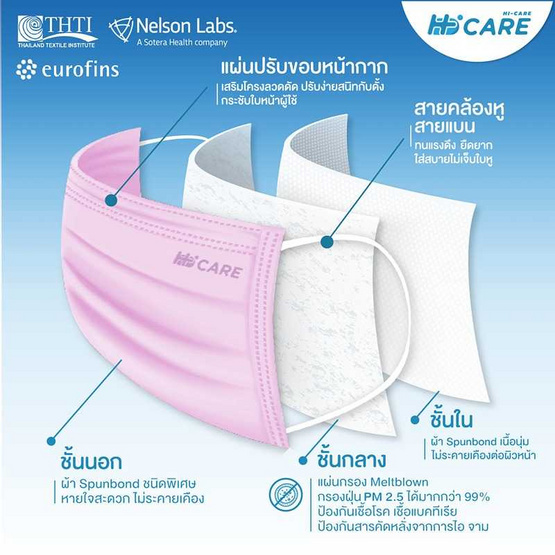 Hi-Care Air หน้ากากอนามัย (รองรับ PM2.5) แผ่นกรอง 3 ชั้น (สีฟ้า) Hi-Care Air หน้ากากอนามัย (รองรับ PM2.5) แผ่นกรอง 3 ชั้น (สีฟ้า)