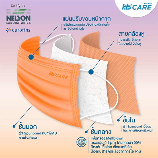 Hi-Care Premium Grade Sunset หน้ากากอนามัยหนาพิเศษ รองรับ PM 2.5 สีส้ม (10 ชิ้น/กล่อง)