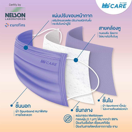 Hi-Care Premium Grade Sunset หน้ากากอนามัยหนาพิเศษ รองรับ PM 2.5 สีม่วง (10 ชิ้น/กล่อง)