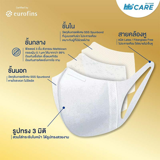 Hi-Care 3D หน้ากากป้องกันฝุ่น PM2.5 สีขาว (Size M)