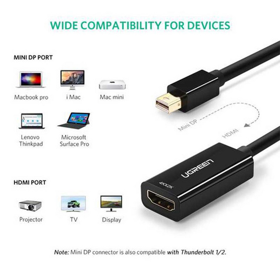 Ugreen 40360 4K Mini DP to HDMI Adapter