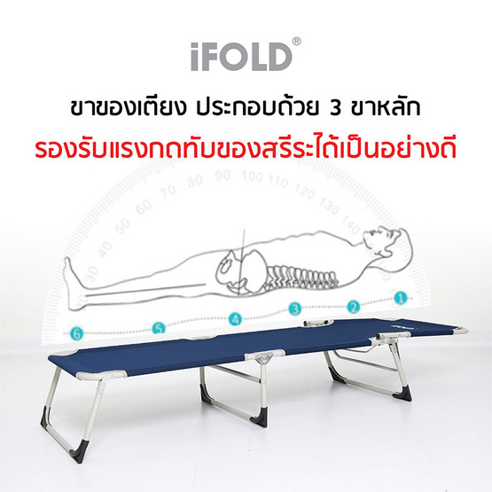 iFOLD เตียงนอนพับได้ Good Sleep พร้อมเบาะนวม