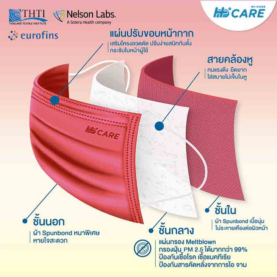 Hi-Care Premium Grade SUNRISE หน้ากากอนามัยหนาพิเศษ รองรับ PM 2.5 สีแดง (10 ชิ้น/กล่อง)