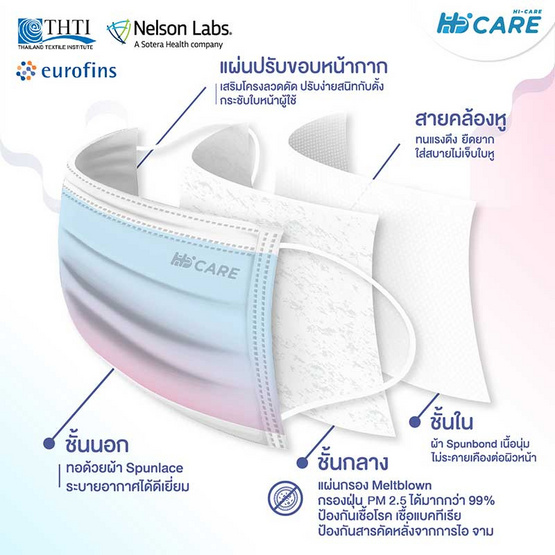 Hi-Care Premium Grade หน้ากาก รุ่นผ้าทอพิเศษ จากผ้า Spunlace (รองรับ PM 2.5) 10 ชิ้น