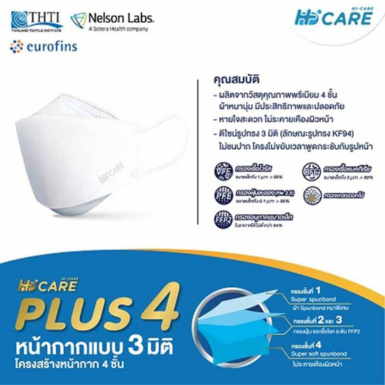 Hi-Care Plus 4 หน้ากากแบบ 3 มิติ หนาพิเศษ รองรับ PM 2.5 สีขาว (15 ชิ้น/กล่อง)