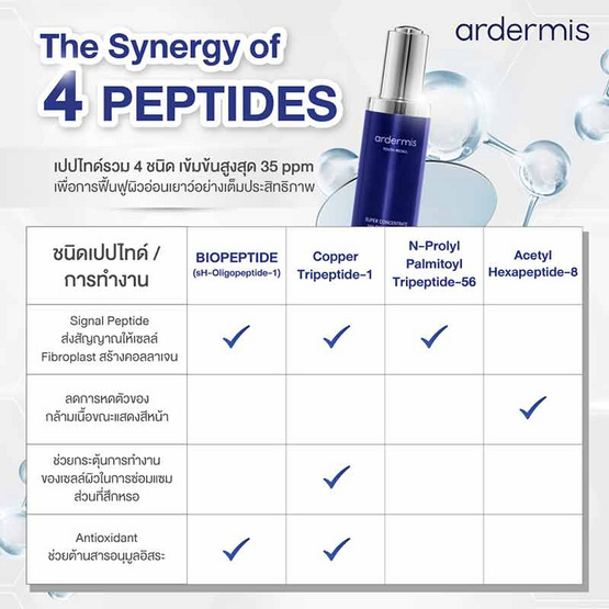 Ardermis เซรั่มบำรุงผิวหน้า Super Concentrate 30 มล.