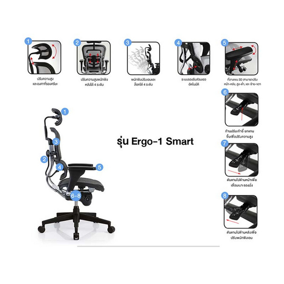 DF Prochair เก้าอี้เพื่อสุขภาพ รุ่น Ergo 1 Smart ขา PU ดำ