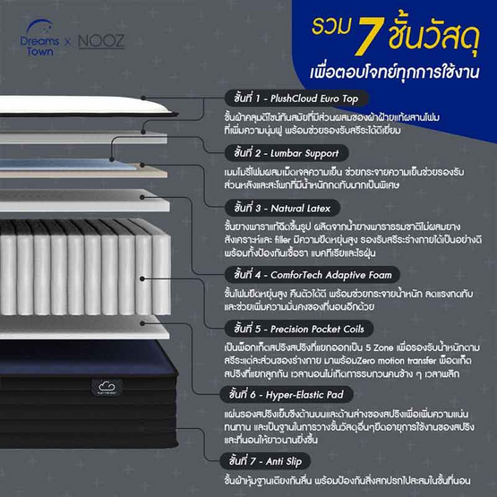 Nooz ที่นอนยางพาราแท้ เสริมพ็อกเก็ตสปริง เพิ่ม Pillow top รุ่น Helix หนา 10 นิ้ว