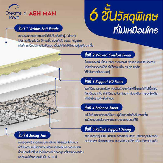 Ashman ที่นอนสปริง รุ่น BEKVAM Ashman ที่นอนสปริง รุ่น BEKVAM