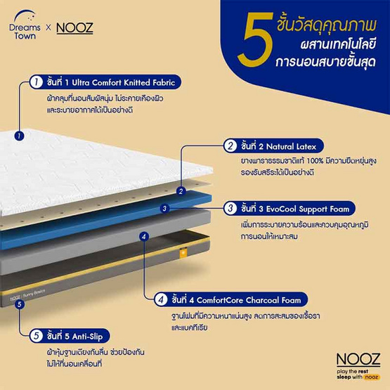 Nooz Sunny Basic Evo ความหนา 6 นิ้ว Nooz Sunny Basic Evo ความหนา 6 นิ้ว