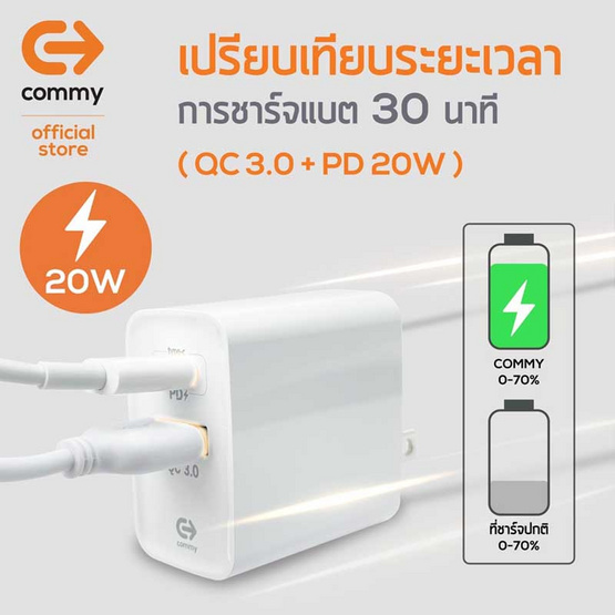 Commy หัวชาร์จ รุ่น AD002PQ