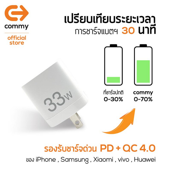 Commy หัวชาร์จ รุ่น AD003PQ