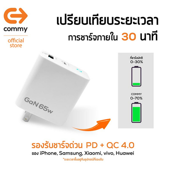 Commy หัวชาร์จ รุ่น AD005PQ